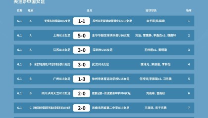 星空电竞平台官网-2026第五届中青赛女子U16组赛果出炉