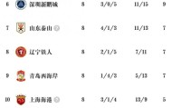 星空电竞平台官网-中超G8积分榜出炉，川渝足球大放异彩，两冠军队沦为难兄难弟|联赛|上海申花|中超联赛|成都蓉城|球队_新浪体育_新浪新闻