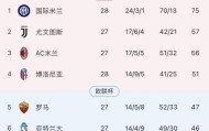 13连胜18分领跑！116岁生日宴，国米尽显赢家气质