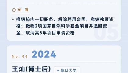 星空电竞官方网站-近10年学术不端名单：协和“4+4”董袭莹、“首席科学家”郭伟、“不知知网”翟天临