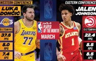 星空电竞-NBA官宣3月大奖：东契奇约翰逊当选月最佳 文班连续3次获最佳防守